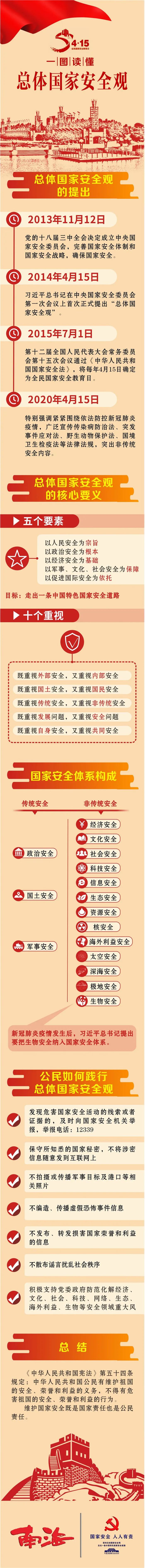 總體國(guó)家安全觀.jpg