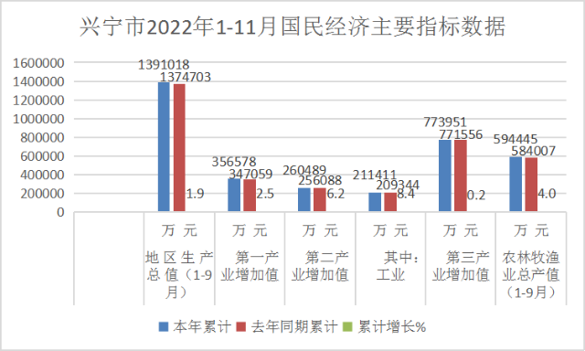 1-11月柱狀圖.png