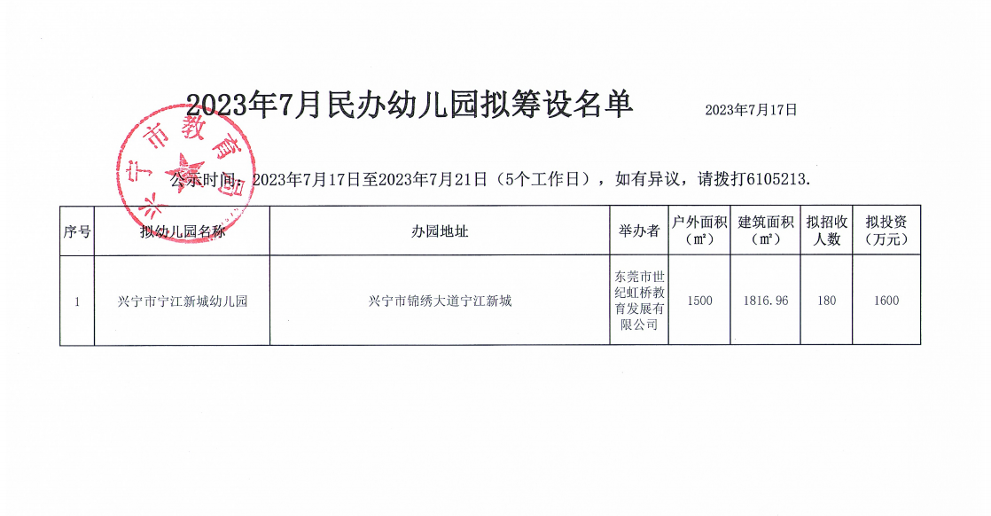 籌設(shè)名單.png