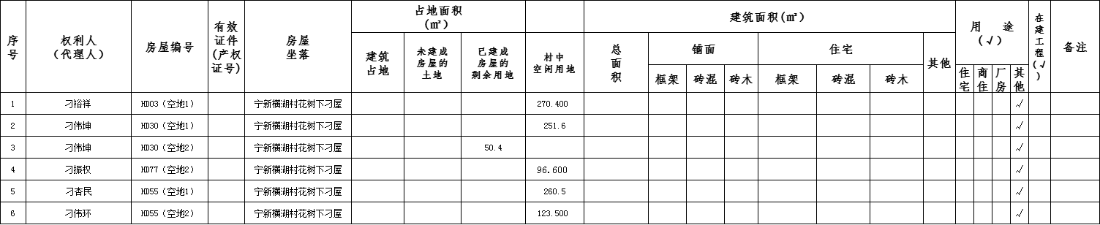 興寧市南部新城寧新街道橫湖村花樹下刁屋房屋征收權(quán)屬、結(jié)構(gòu)、用途、面積公示.png