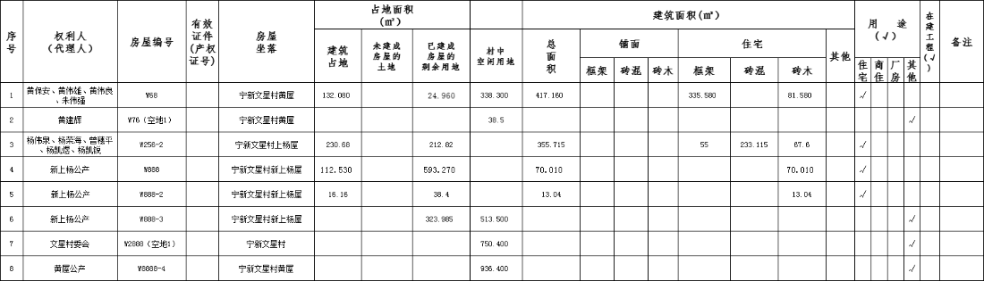 興寧市南部新城寧新文星村房屋征收權(quán)屬、結(jié)構(gòu)、用途、面積公示.png