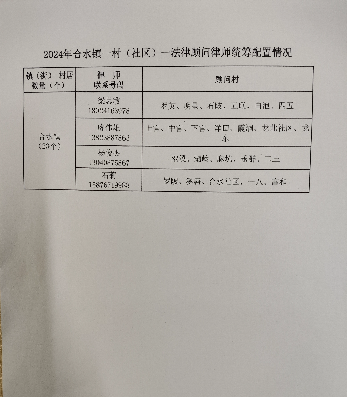 2024年合水鎮(zhèn)一村（社區(qū)）一法律顧問統(tǒng)籌配置情況.jpg