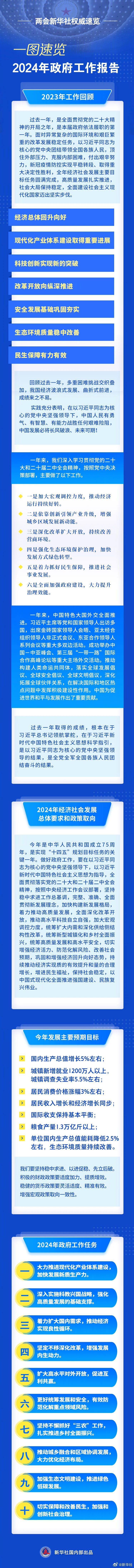 政府工作報告.jpg
