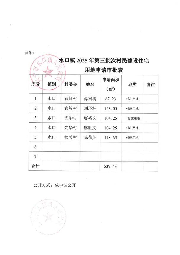 興寧水口鎮(zhèn)2025年村民建設(shè)住宅用地的批復(fù) 第三批次_01.png