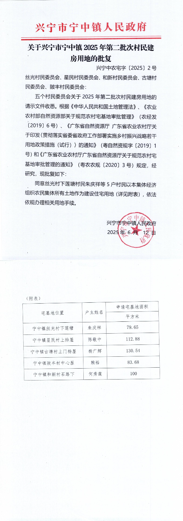 關(guān)于興寧市寧中鎮(zhèn)2025年第二批次村民建房用地的批復(fù)_00.jpg