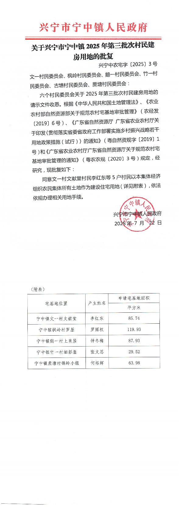 關(guān)于興寧市寧中鎮(zhèn)2025年第三批次村民建房用地的批復(fù)(1)_00.png