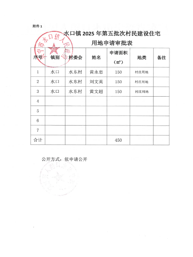 興寧市水口鎮(zhèn)人民政府關(guān)于水口鎮(zhèn)2025年第五批次村民建設(shè)住宅用地的批復(fù)_02.png
