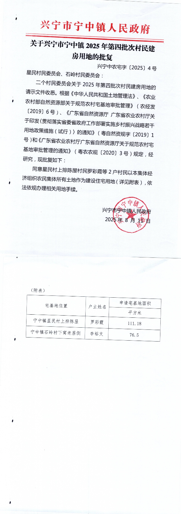 關(guān)于興寧市寧中鎮(zhèn)2025年第四批次村民建房用地的批復(fù)_00.png