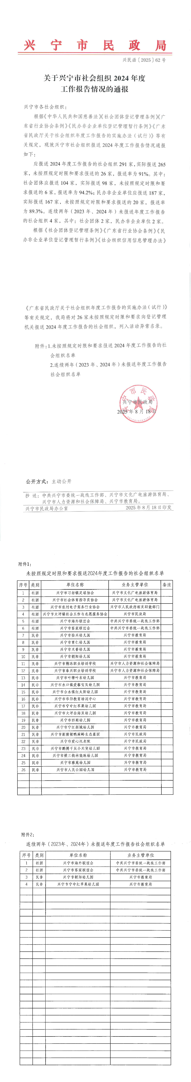 關(guān)于興寧市社會(huì)組織2024年度工作報(bào)告情況的通報(bào)（興民函〔2025〕62號(hào)_00.jpg