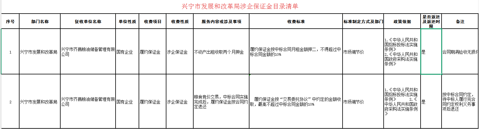 興寧市發(fā)展和改革局涉企保證金目錄清單.png