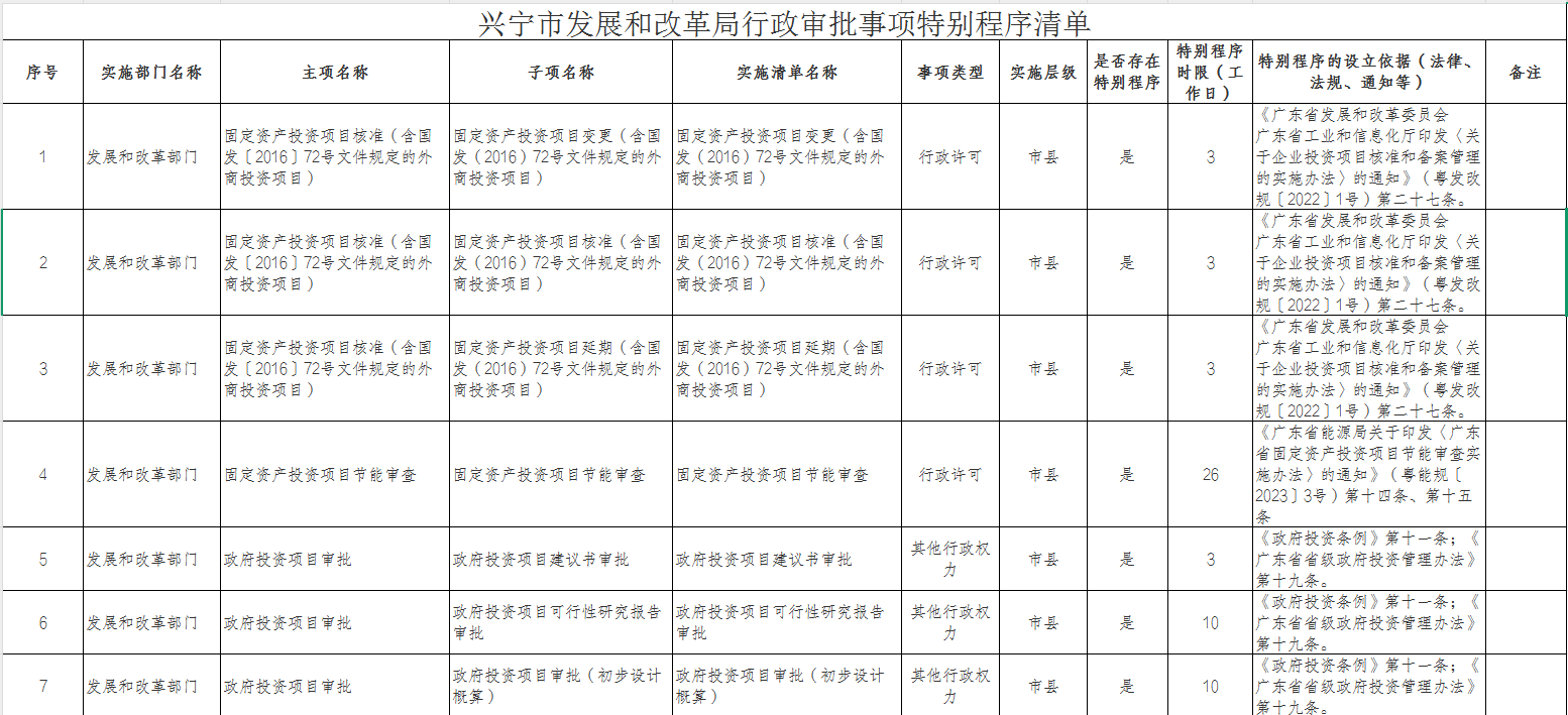 興寧市發(fā)展和改革局行政審批事項特別程序清單.png