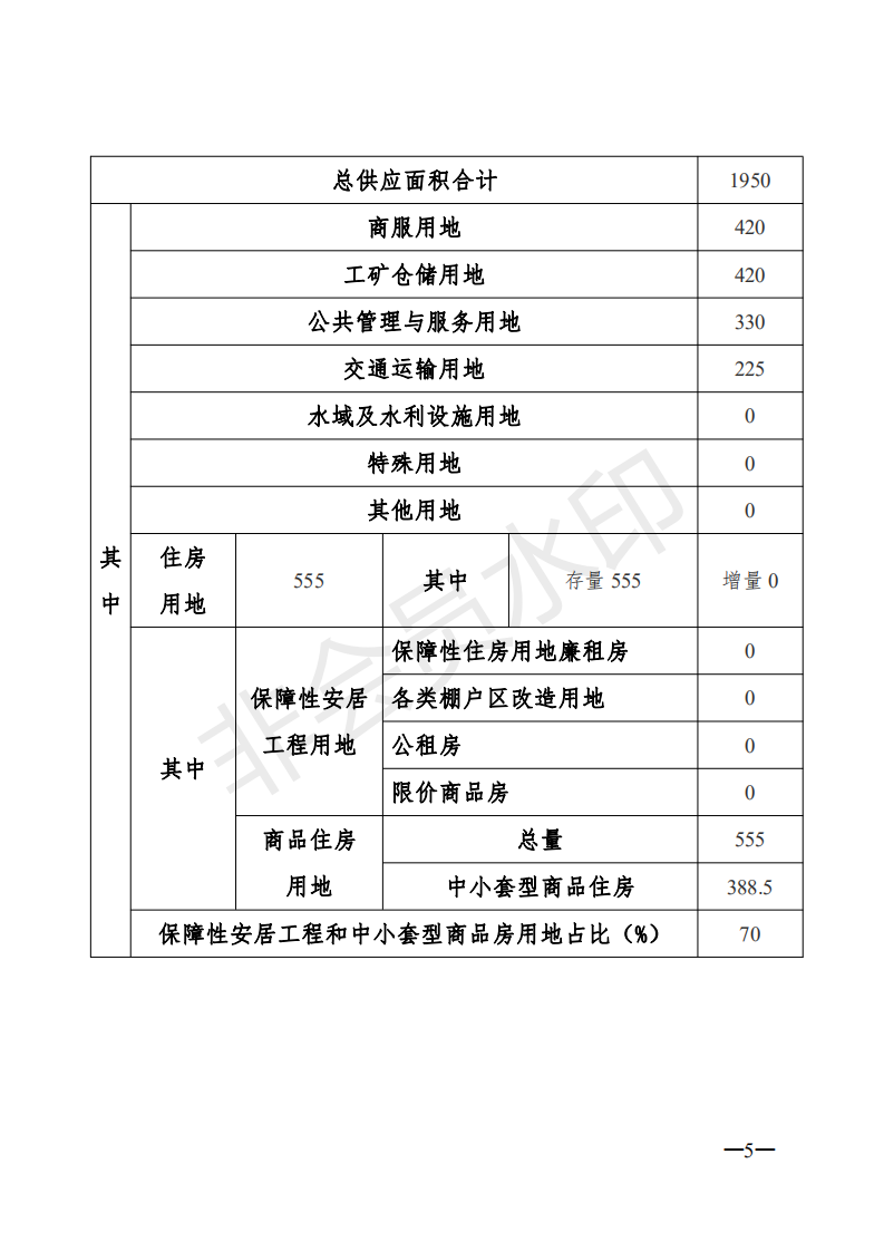 1.興寧市2020年度國(guó)有建設(shè)用地供應(yīng)計(jì)劃_04.png